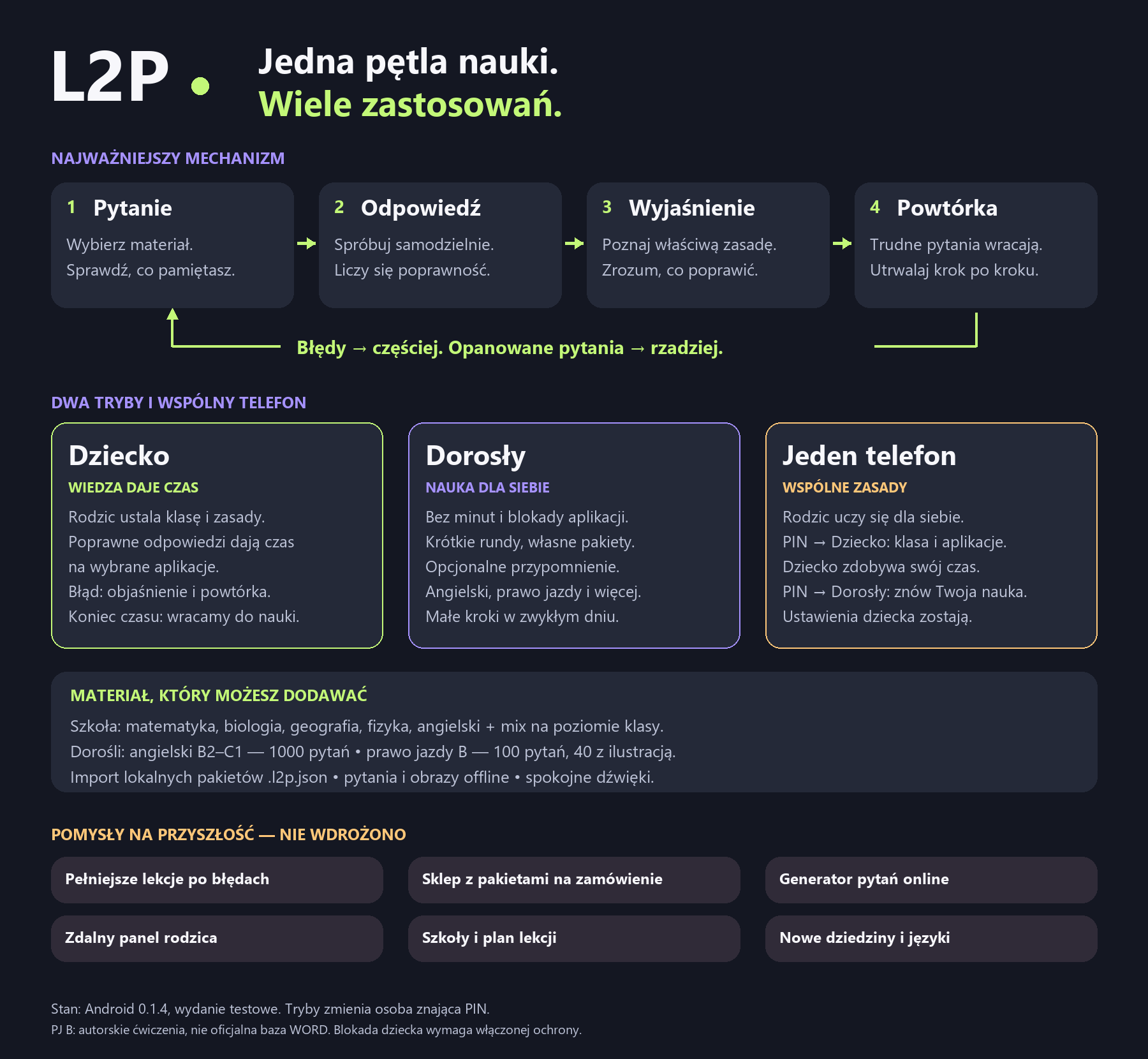 Jak uczy L2P — schemat i możliwości